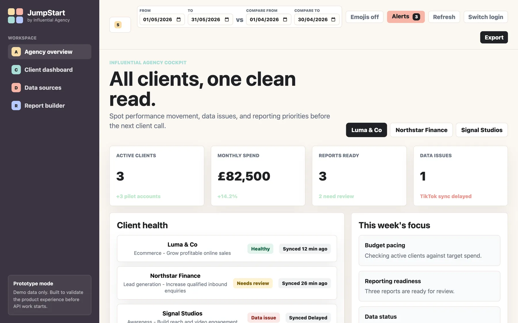 James’s prototype: an agency cockpit with client health, monthly spend and data issues