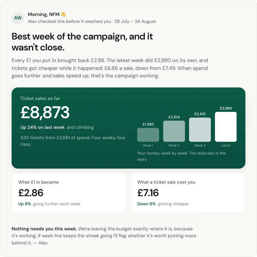 Option 2, the human voice: best week of the campaign, and it wasn’t close