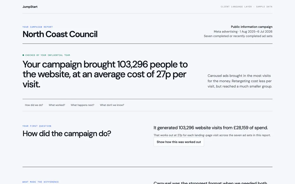 The client language layer: the campaign in one sentence, then how it did