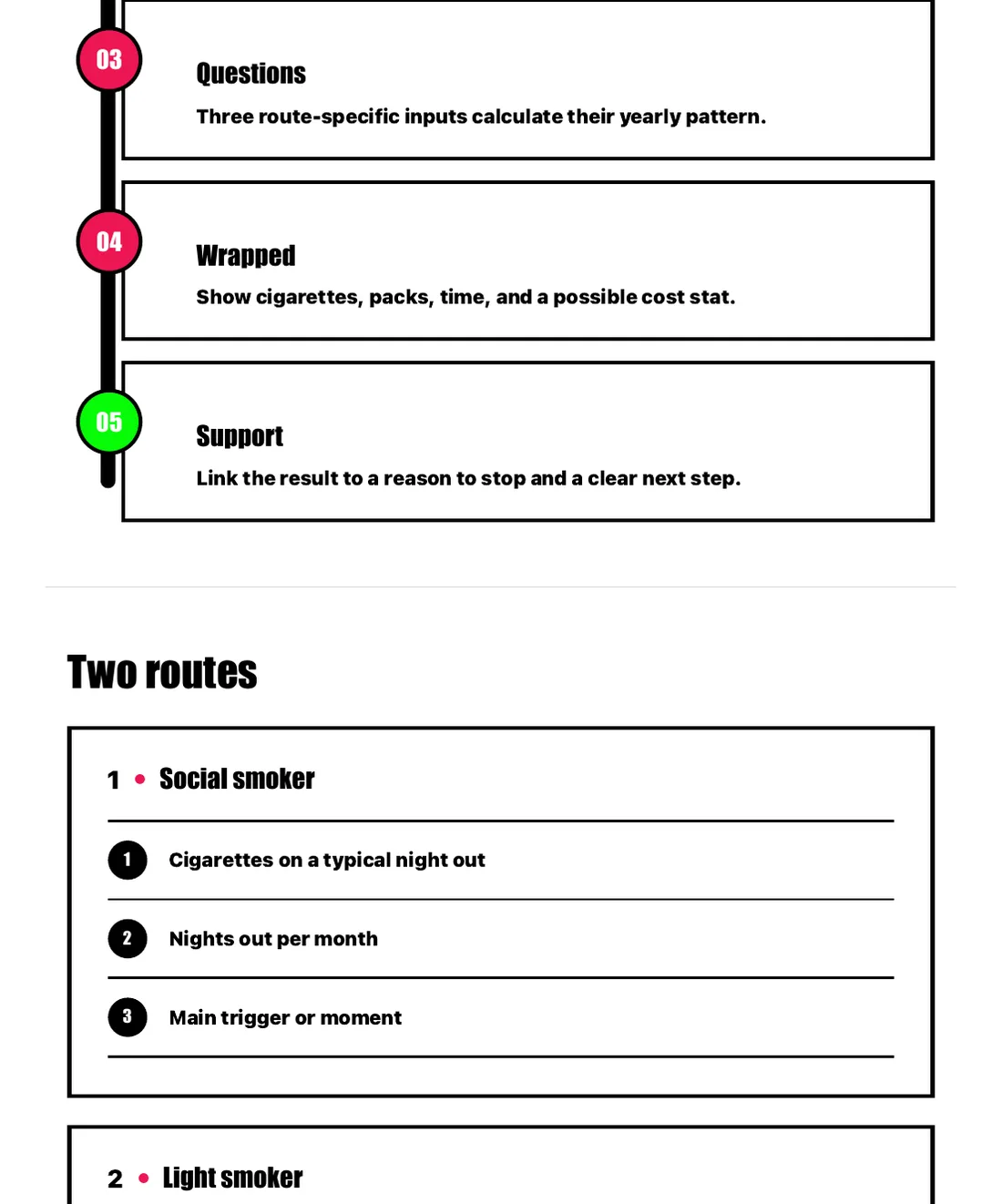 The journey’s steps and its two routes, social smoker and light smoker