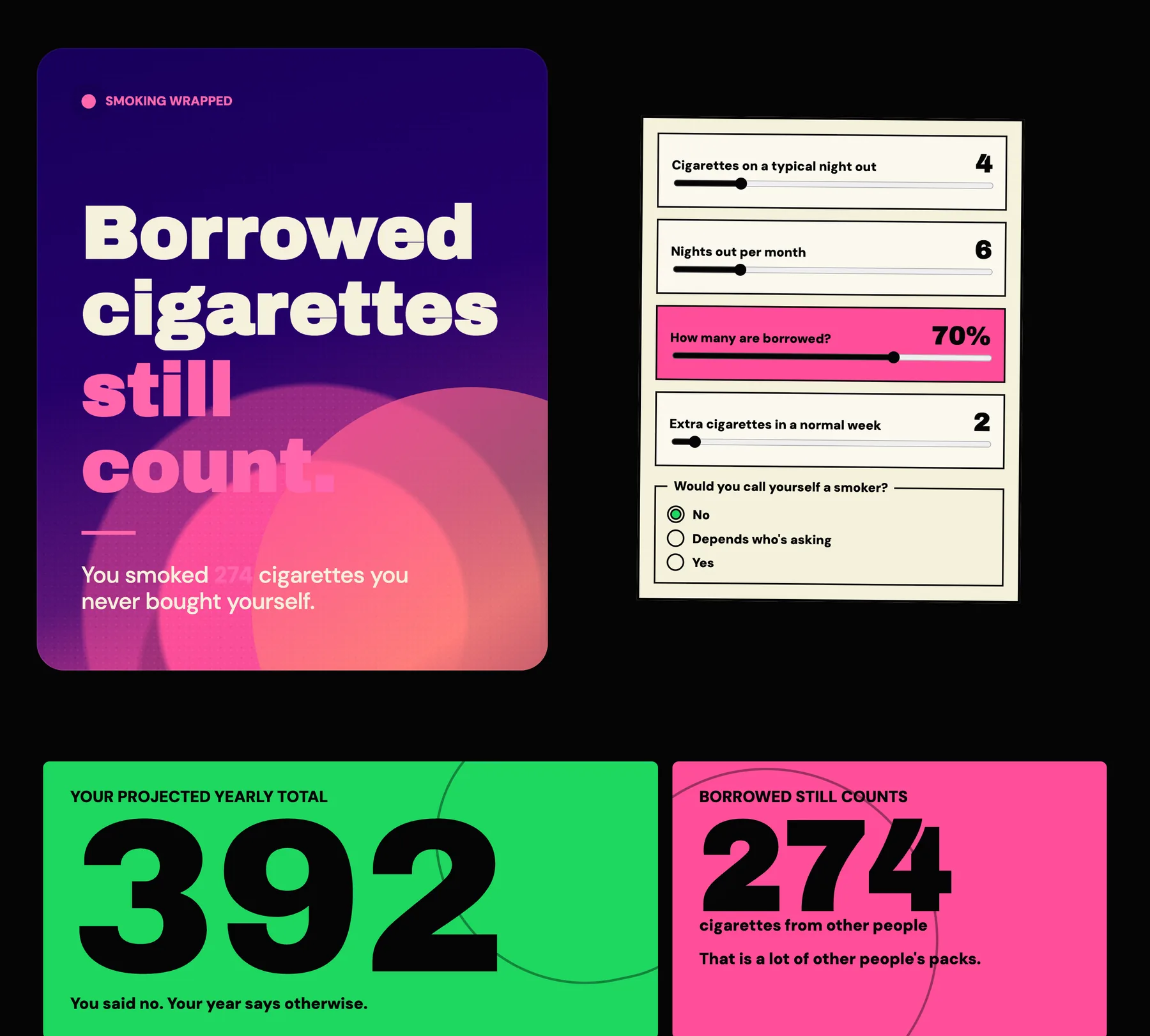 The first prototype: Borrowed cigarettes still count, with sliders, a yearly total of 392 and 274 cigarettes from other people